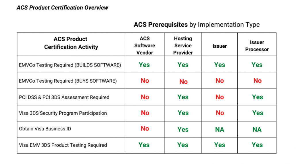 ACS Product Certification Overview