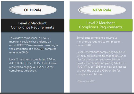 Mastercard Level 2 Merchant change