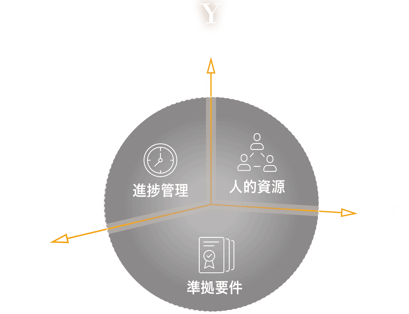 PM視点でデザイン