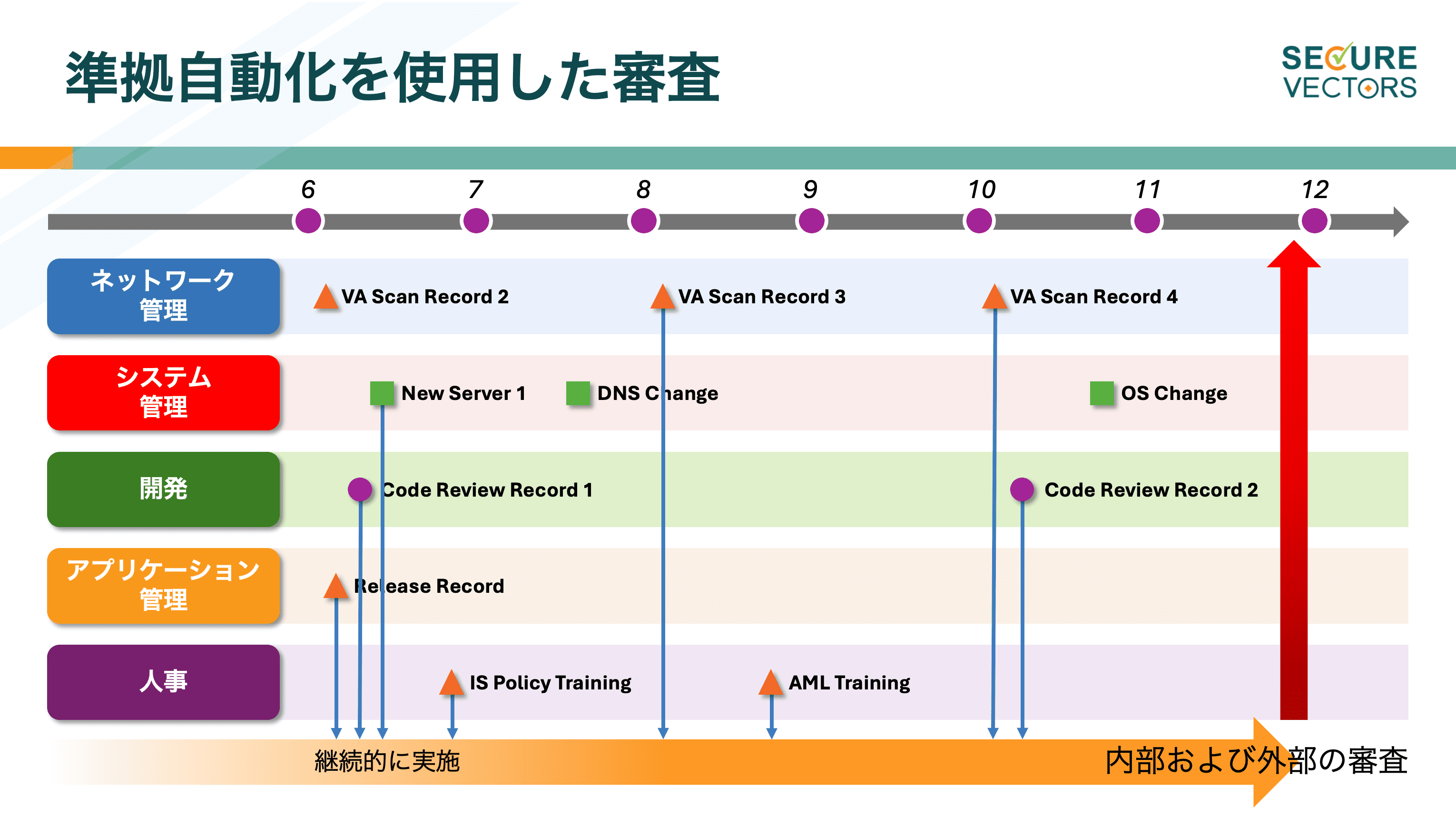 準拠審査の自動化