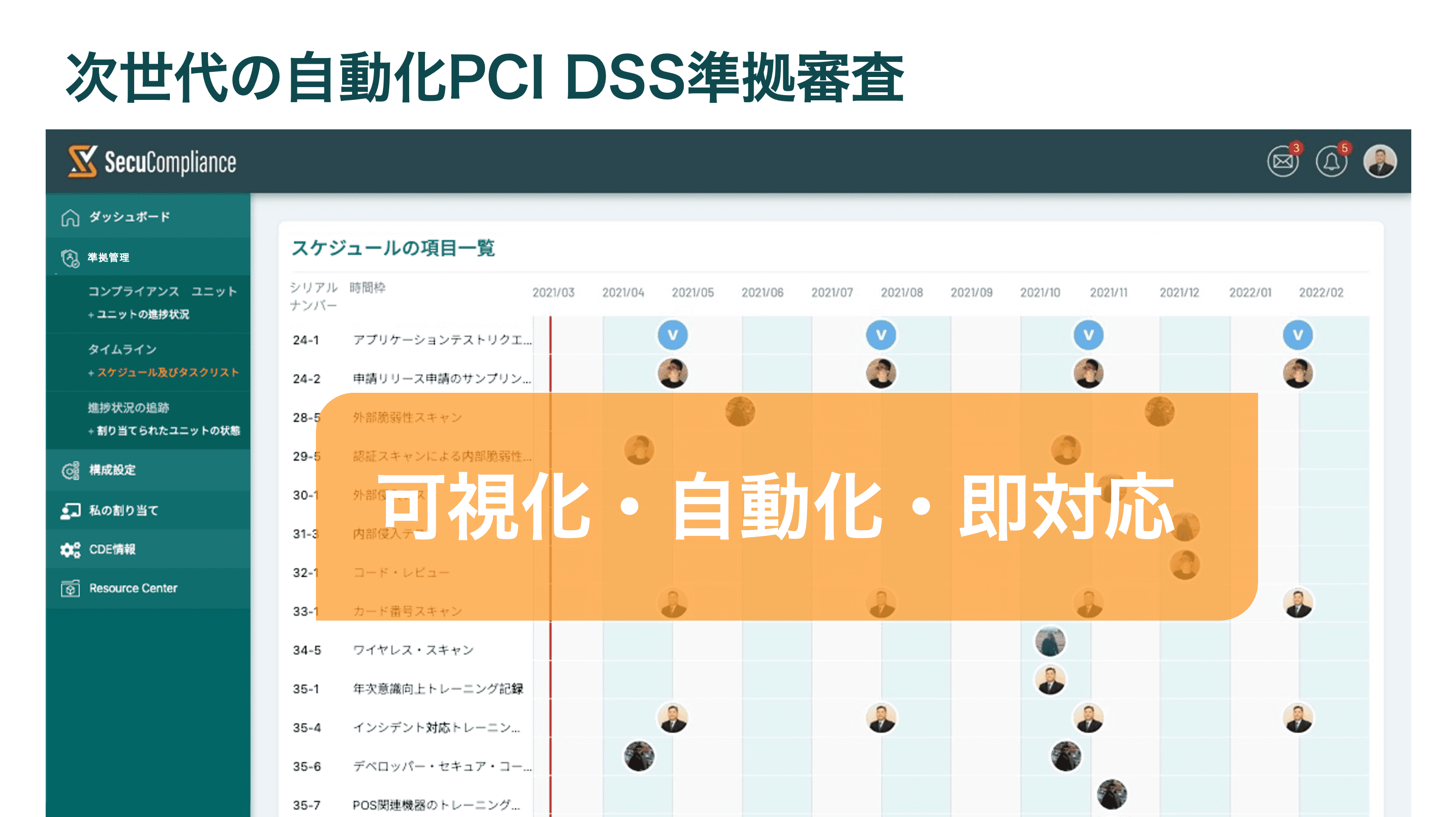 自動化で実現する次世代のPCIDSS準拠審査