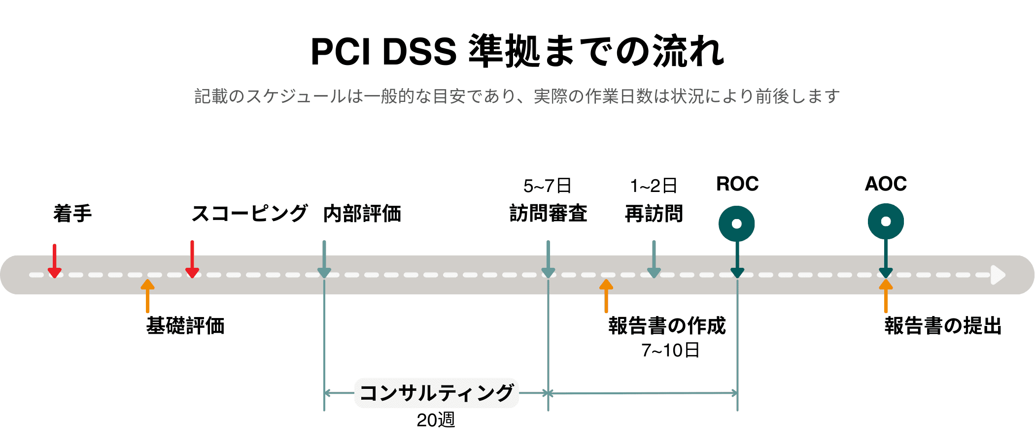 PCI DSS Compliance Timeline_JA
